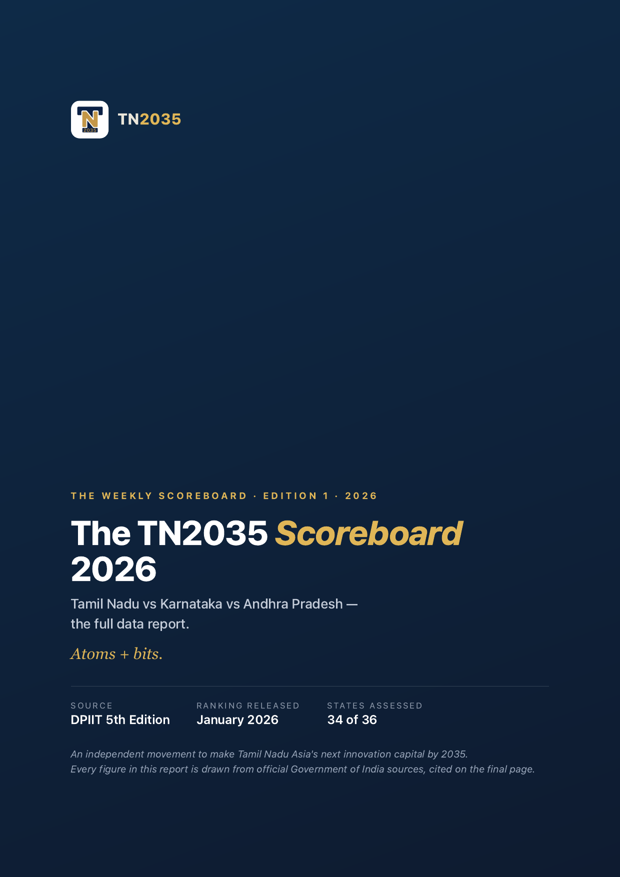 The TN2035 Scoreboard 2026 report cover